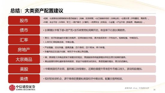 中信建投：2025年宏观经济十大展望 (http://www.paipi.cn/) 财经 第39张