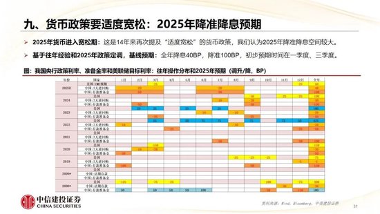 中信建投：2025年宏观经济十大展望 (http://www.paipi.cn/) 财经 第32张