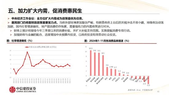 中信建投：2025年宏观经济十大展望 (http://www.paipi.cn/) 财经 第14张