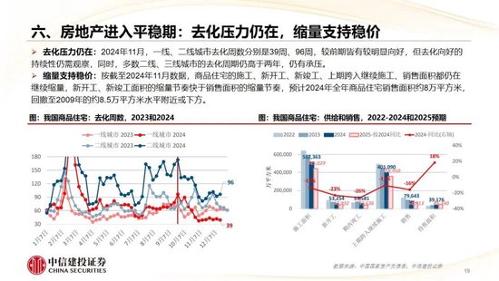 中信建投：2025年宏观经济十大展望 (http://www.paipi.cn/) 财经 第20张