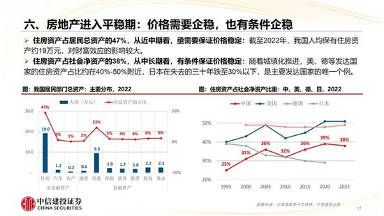 中信建投：2025年宏观经济十大展望 (http://www.paipi.cn/) 财经 第18张