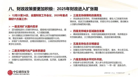 中信建投：2025年宏观经济十大展望 (http://www.paipi.cn/) 财经 第25张