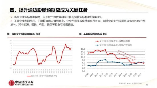 中信建投：2025年宏观经济十大展望 (http://www.paipi.cn/) 财经 第11张