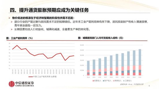 中信建投：2025年宏观经济十大展望 (http://www.paipi.cn/) 财经 第10张