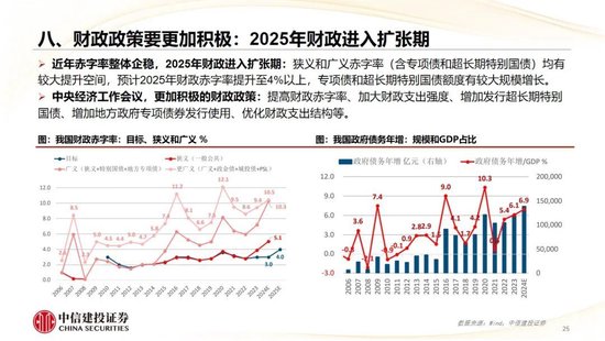 中信建投：2025年宏观经济十大展望 (http://www.paipi.cn/) 财经 第26张