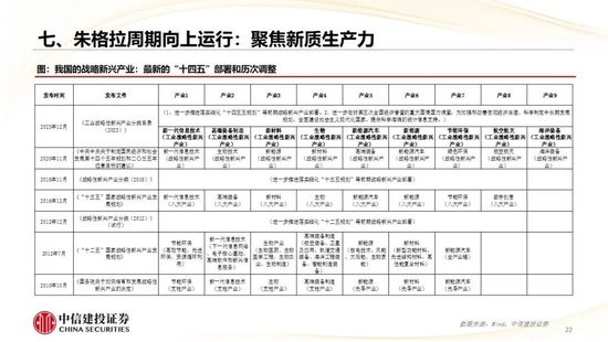 中信建投：2025年宏观经济十大展望 (http://www.paipi.cn/) 财经 第23张