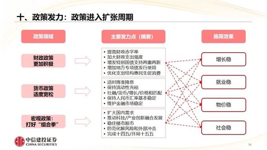 中信建投：2025年宏观经济十大展望 (http://www.paipi.cn/) 财经 第35张