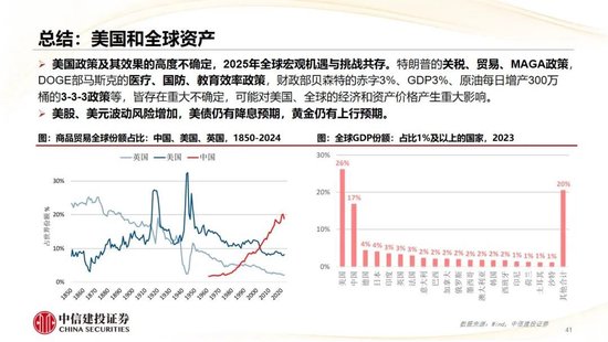 中信建投：2025年宏观经济十大展望 (http://www.paipi.cn/) 财经 第42张