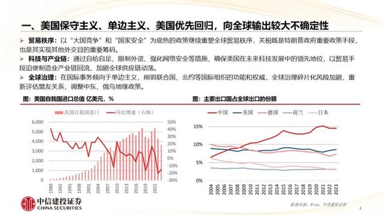 中信建投：2025年宏观经济十大展望 (http://www.paipi.cn/) 财经 第5张