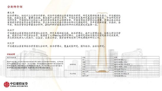 中信建投：2025年宏观经济十大展望 (http://www.paipi.cn/) 财经 第44张