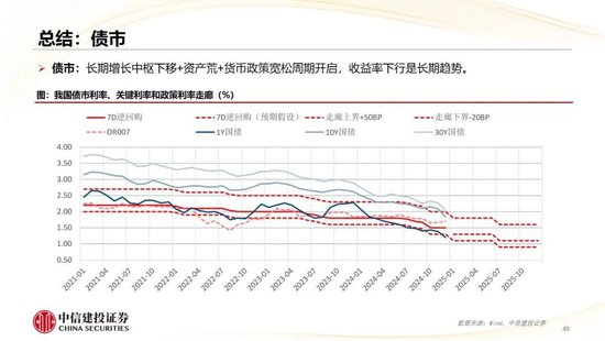 中信建投：2025年宏观经济十大展望 (http://www.paipi.cn/) 财经 第41张