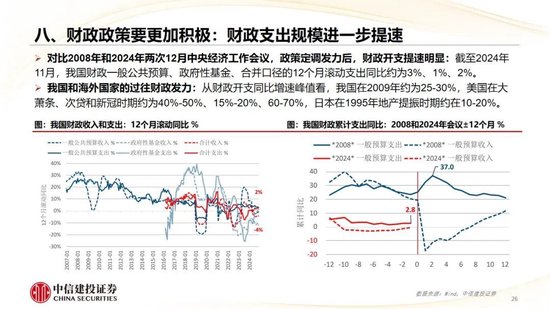 中信建投：2025年宏观经济十大展望 (http://www.paipi.cn/) 财经 第27张