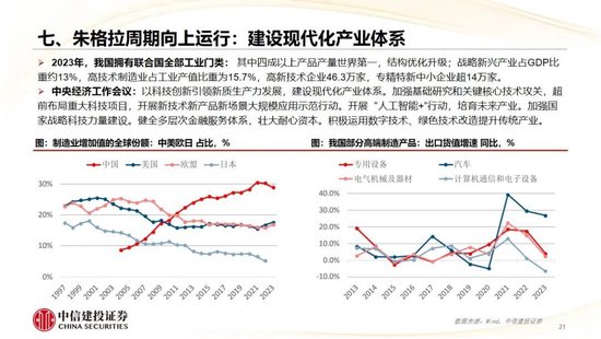 中信建投：2025年宏观经济十大展望 (http://www.paipi.cn/) 财经 第22张