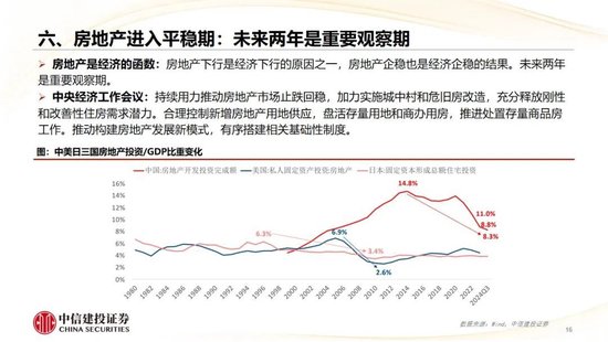 中信建投：2025年宏观经济十大展望 (http://www.paipi.cn/) 财经 第17张