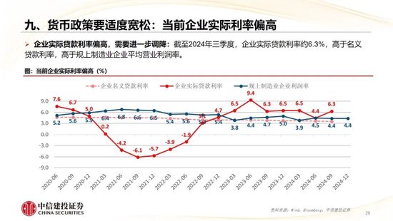 中信建投：2025年宏观经济十大展望 (http://www.paipi.cn/) 财经 第30张