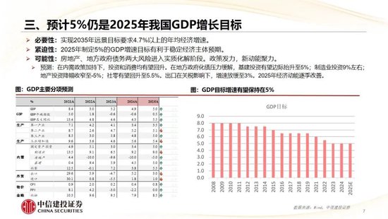 中信建投：2025年宏观经济十大展望 (http://www.paipi.cn/) 财经 第8张