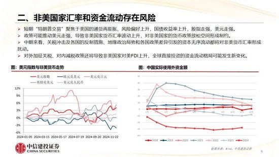 中信建投：2025年宏观经济十大展望 (http://www.paipi.cn/) 财经 第7张