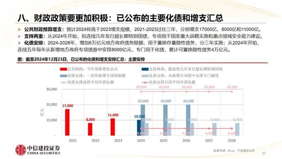 中信建投：2025年宏观经济十大展望 (http://www.paipi.cn/) 财经 第28张