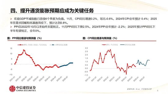 中信建投：2025年宏观经济十大展望 (http://www.paipi.cn/) 财经 第9张