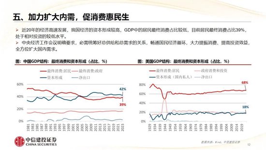 中信建投：2025年宏观经济十大展望 (http://www.paipi.cn/) 财经 第13张