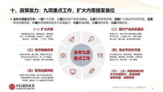 中信建投：2025年宏观经济十大展望 (http://www.paipi.cn/) 财经 第36张