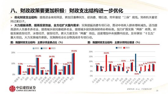 中信建投：2025年宏观经济十大展望 (http://www.paipi.cn/) 财经 第29张