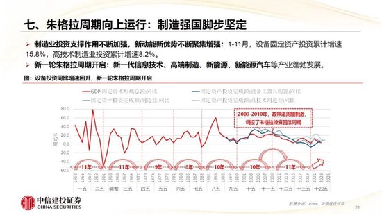 中信建投：2025年宏观经济十大展望 (http://www.paipi.cn/) 财经 第21张