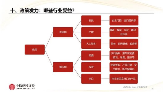 中信建投：2025年宏观经济十大展望 (http://www.paipi.cn/) 财经 第1张