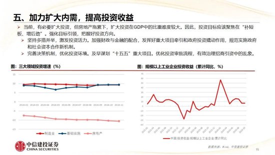 中信建投：2025年宏观经济十大展望 (http://www.paipi.cn/) 财经 第16张