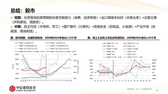 中信建投：2025年宏观经济十大展望 (http://www.paipi.cn/) 财经 第40张