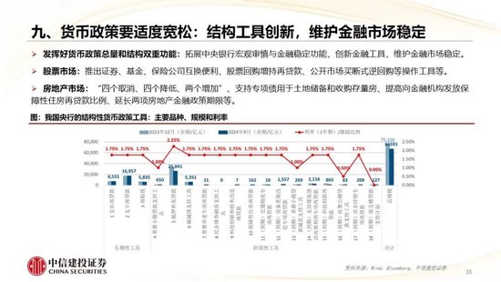 中信建投：2025年宏观经济十大展望 (http://www.paipi.cn/) 财经 第34张