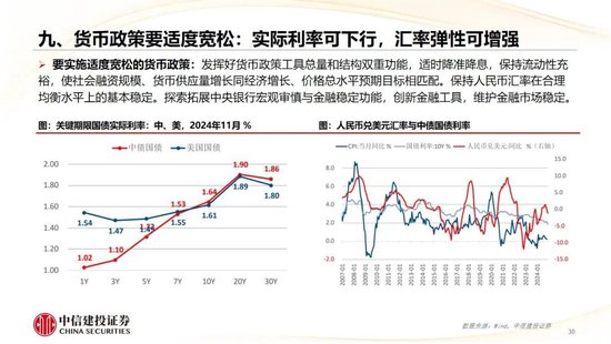 中信建投：2025年宏观经济十大展望 (http://www.paipi.cn/) 财经 第31张