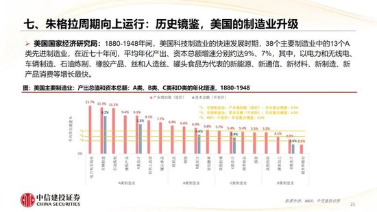 中信建投：2025年宏观经济十大展望 (http://www.paipi.cn/) 财经 第24张