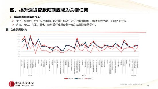 中信建投：2025年宏观经济十大展望 (http://www.paipi.cn/) 财经 第12张