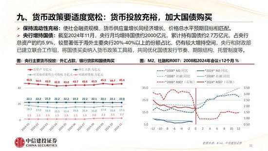 中信建投：2025年宏观经济十大展望 (http://www.paipi.cn/) 财经 第33张