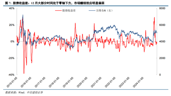 陈果：元旦节后五个交易日情续回暖概率较大 (http://www.paipi.cn/) 财经 第7张