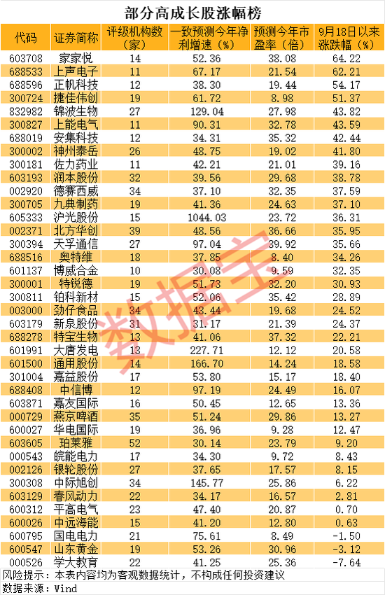 连续20cm涨停，豆包概念龙头火了！业绩持续高增长的优质股曝光 (http://www.busunion.cn/) 娱乐 第2张