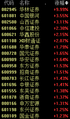 A股罕见！新高，又来了 (http://www.busunion.cn/) 娱乐 第3张