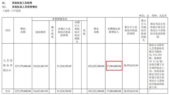 绑定九芝堂浮亏上亿，商誉超47亿，益丰药房大举扩店后遗症显现 (http://www.zjmmc.cn/) zjm 第9张