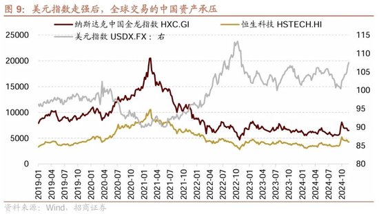 招商策略：市场调整怎么看，后续市场如何演绎？ (http://www.dinkfamily.com/) 钓鱼娱乐 第10张