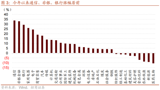 招商策略A股2025年投资策略展望：政策、增量资金和产业趋势的交响乐 (http://www.paipi.cn/) 财经 第6张