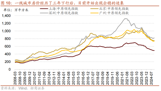 招商策略A股2025年投资策略展望：政策、增量资金和产业趋势的交响乐 (http://www.paipi.cn/) 财经 第17张