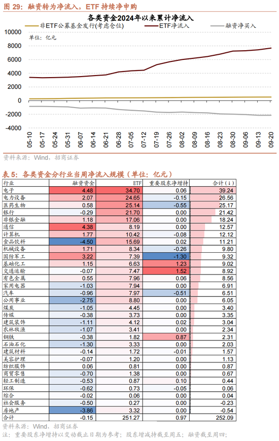 招商策略：国庆节后主要指数往往迎来反弹 (http://www.zjmmc.cn/) zjm 第24张