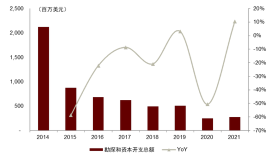 中金：长期看好铀价上行，如何把握上涨节奏？ (http://www.dinkfamily.com/) 钓鱼娱乐 第11张