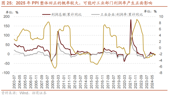 招商策略A股2025年投资策略展望：政策、增量资金和产业趋势的交响乐 (http://www.paipi.cn/) 财经 第35张