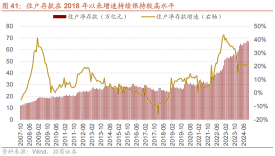 招商策略A股2025年投资策略展望：政策、增量资金和产业趋势的交响乐 (http://www.paipi.cn/) 财经 第48张