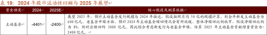 招商策略A股2025年投资策略展望：政策、增量资金和产业趋势的交响乐 (http://www.paipi.cn/) 财经 第97张