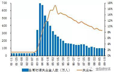 虽有美国政府的行政令“补位”