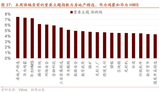 招商策略：国庆节后主要指数往往迎来反弹 (http://www.zjmmc.cn/) zjm 第29张