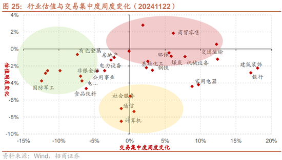 招商策略：市场调整怎么看，后续市场如何演绎？ (http://www.dinkfamily.com/) 钓鱼娱乐 第22张